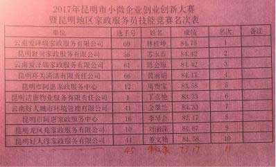 昆明2017小微企業(yè)(昆明搬家公司、昆明家政)創(chuàng)業(yè)創(chuàng)新技能大賽今日收官08.jpg